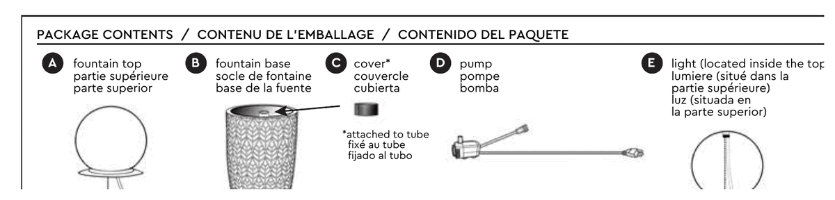 Diagram of the five parts: fountain top, fountain base, cover attached to tube, pump, and light.